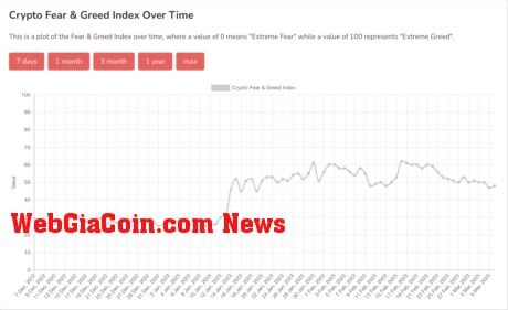 Crypto Fear & Greed Index