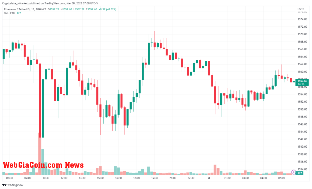 Ethereum chart