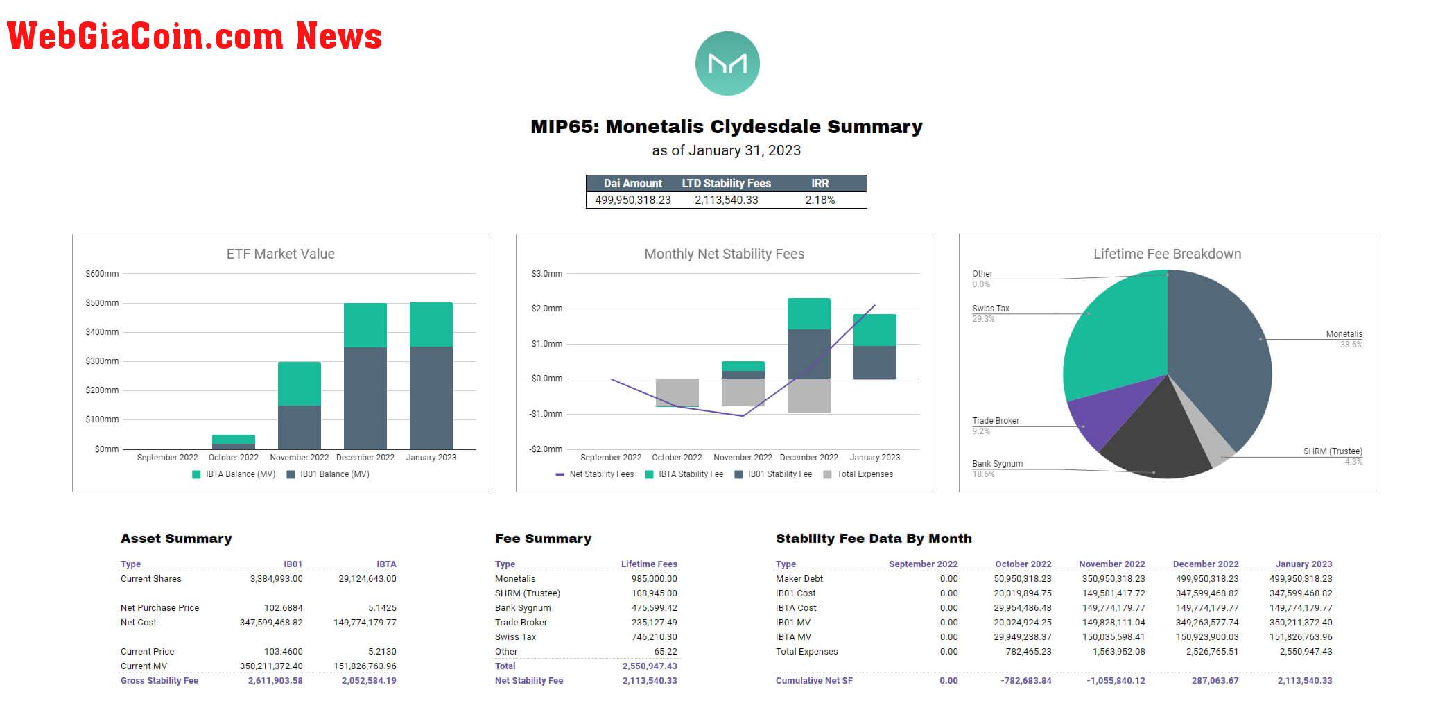 MIP65 Monetails: Clydesale Summary