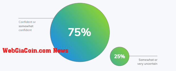 Confidence and trust in crypto Paxos survey results 20923