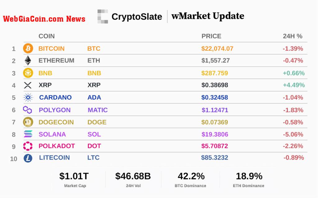 Top 10 cryptocurrencies