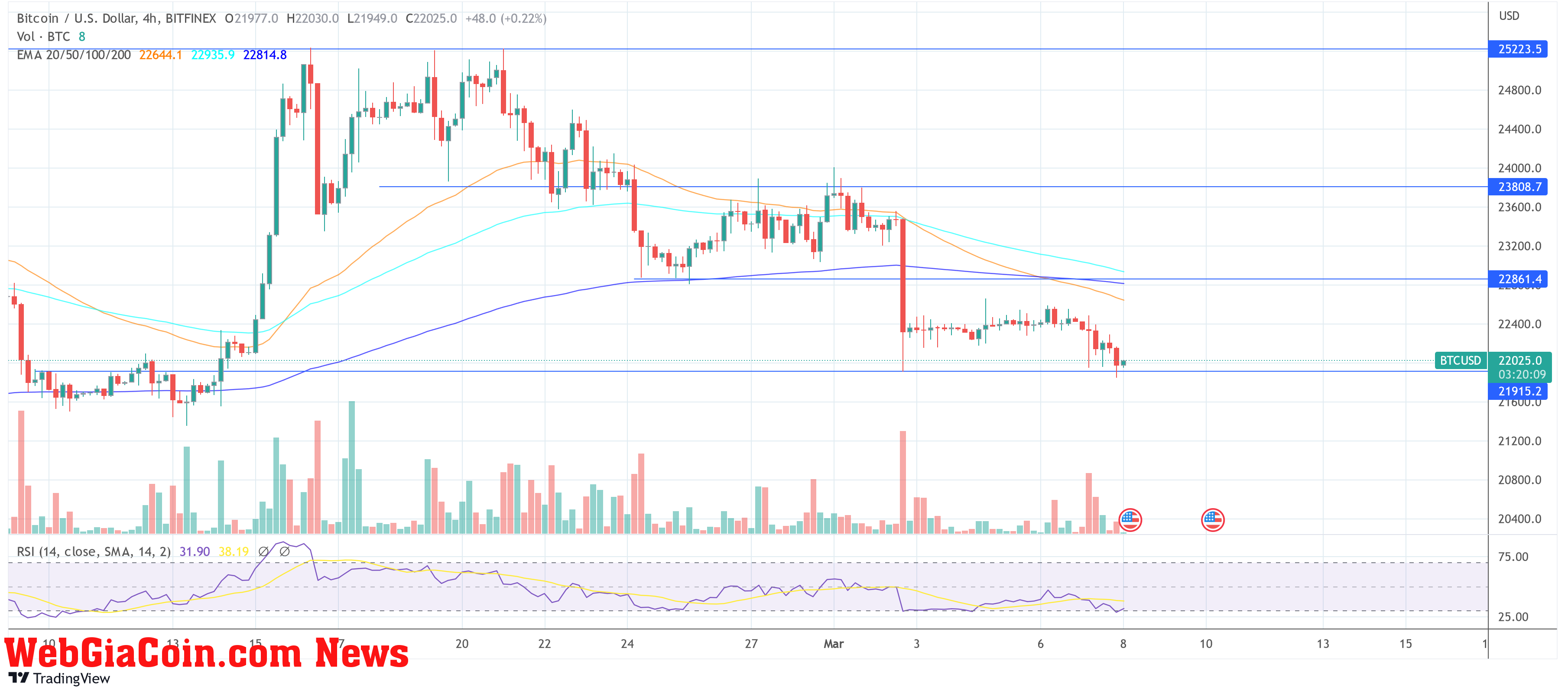 Bitcoin BTC USD