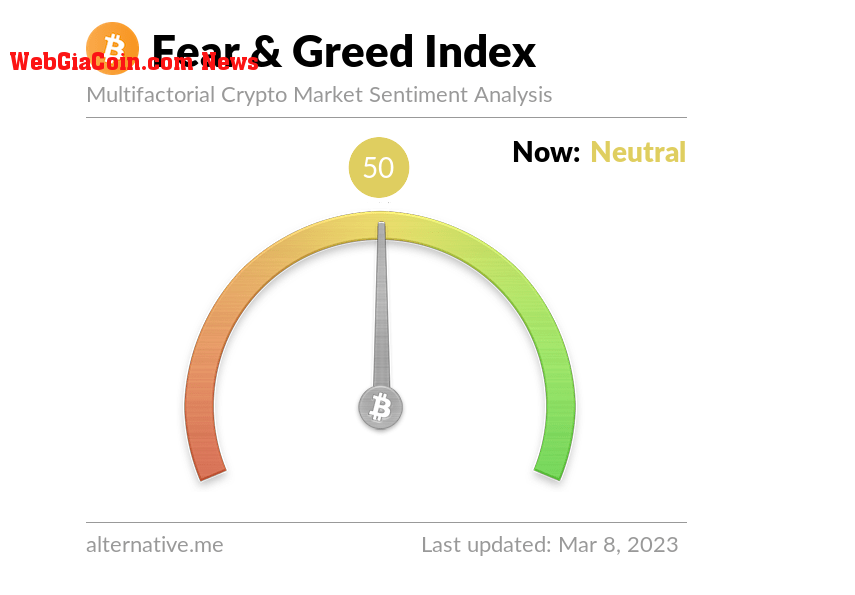 Bitcoin Fear and Greed Index