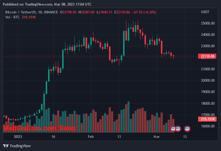 Bitcoin Price On March 8