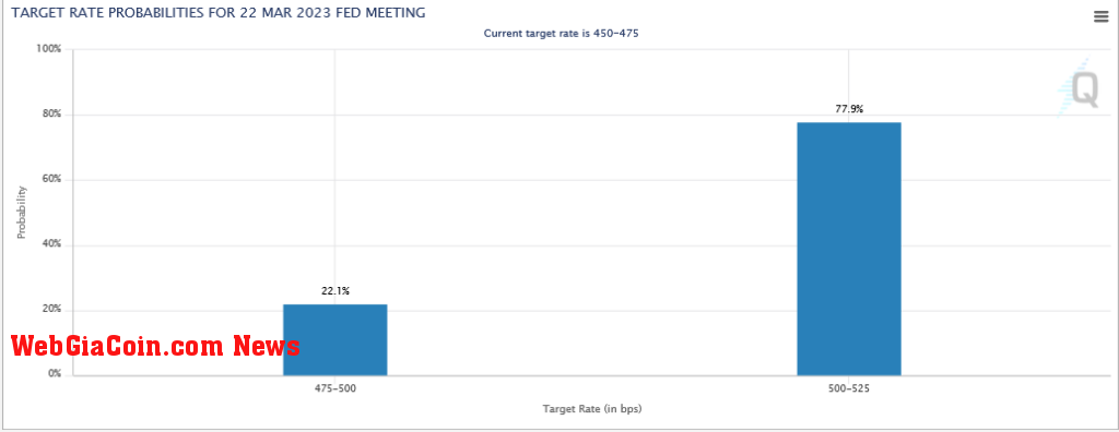 Fed rate predictions