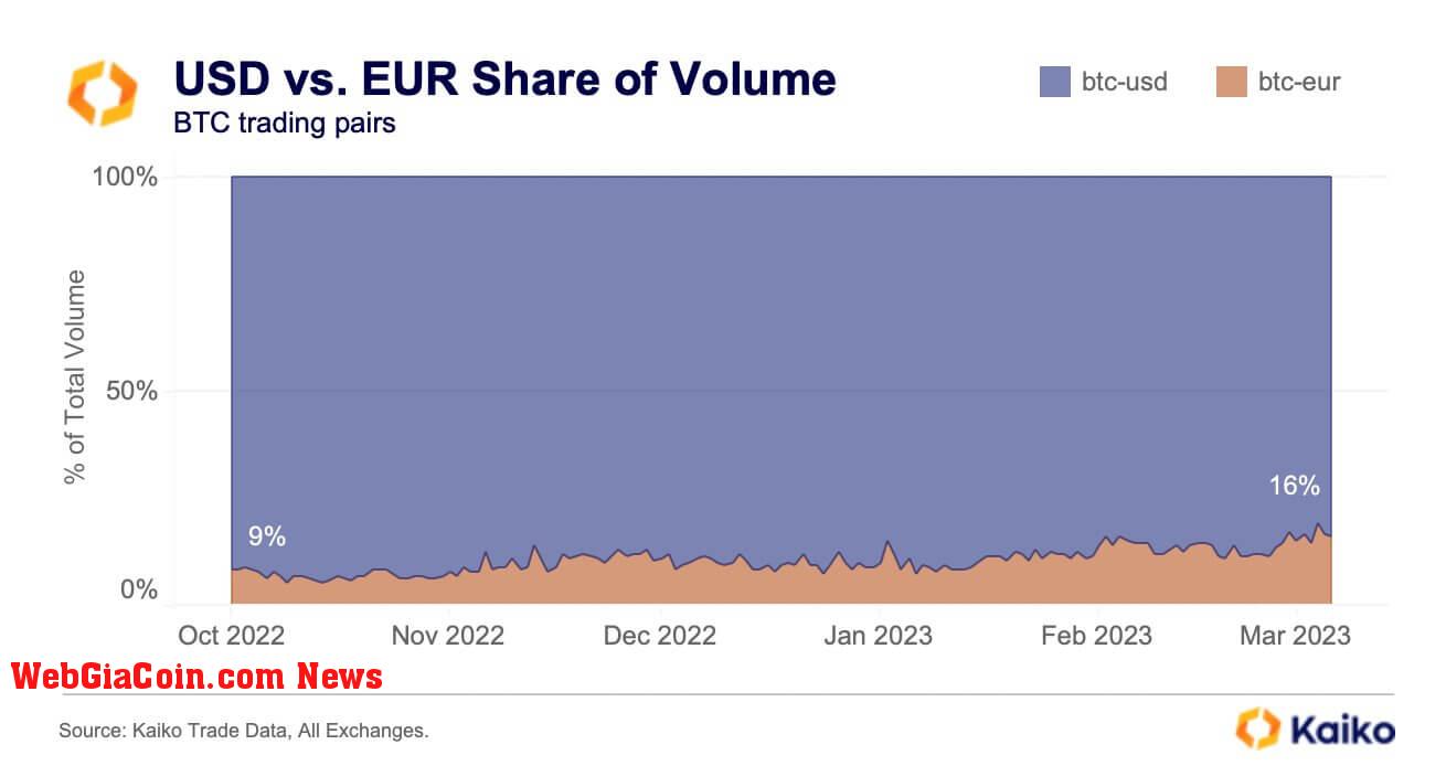 USD EUR share volume