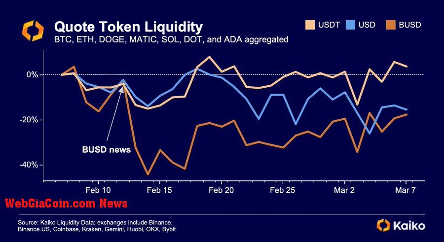 token liquidity