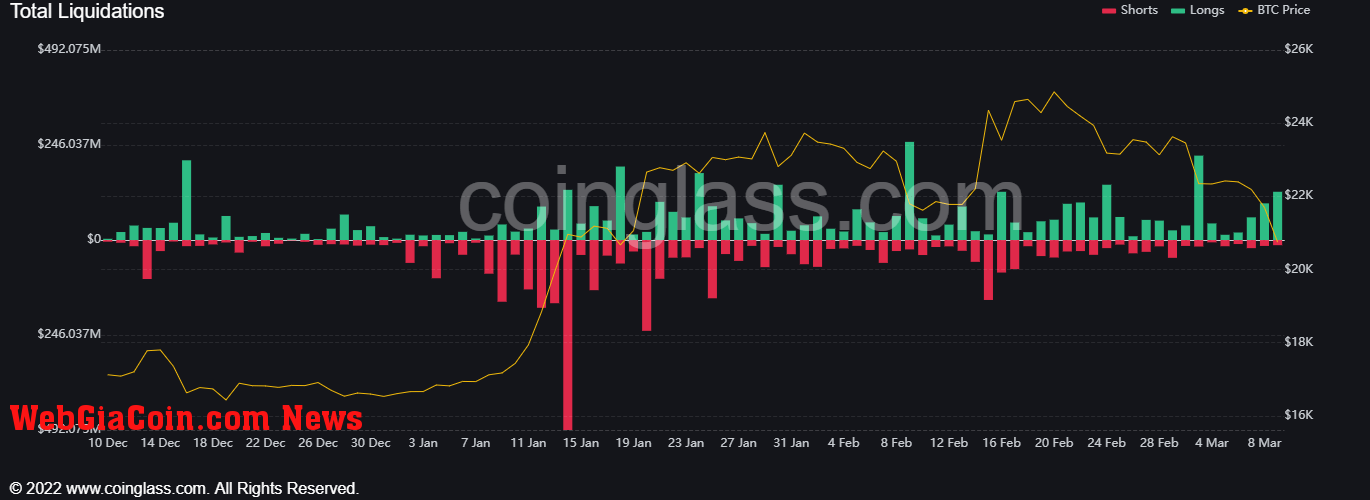 Total liquidations volume