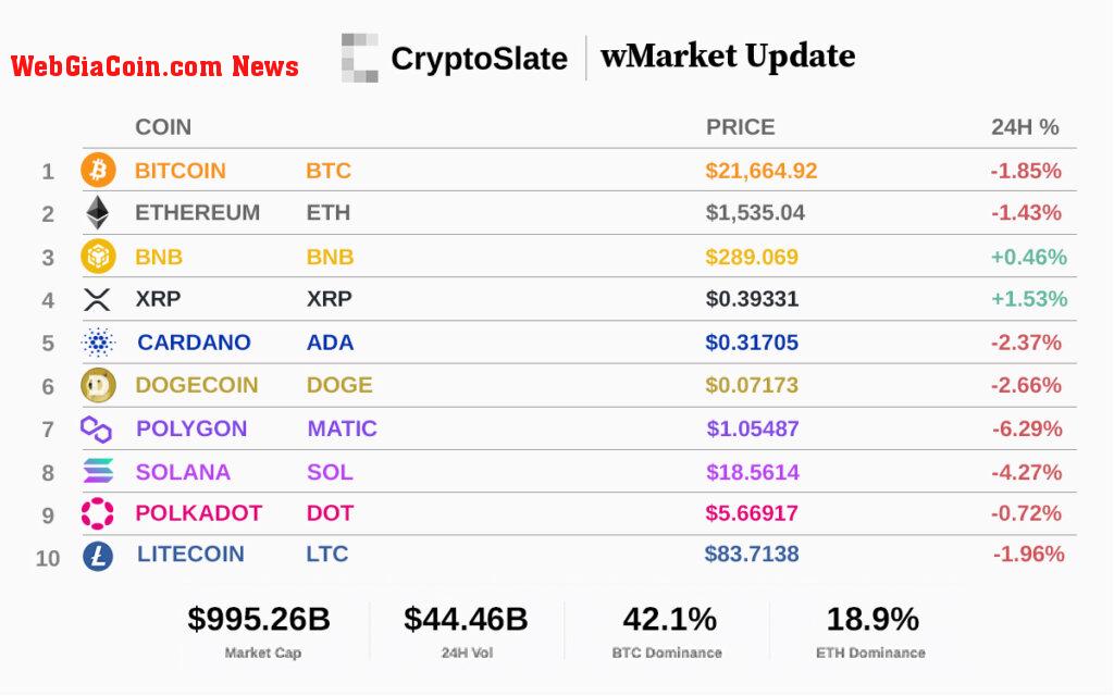 Top 10 cryptocurrencies