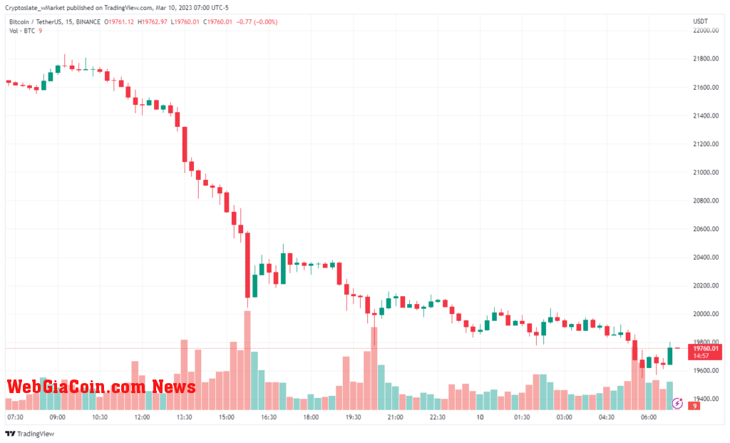 Bitcoin chart