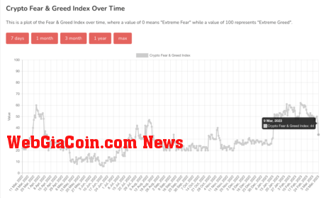 Bitcoin Fear & Greed Index