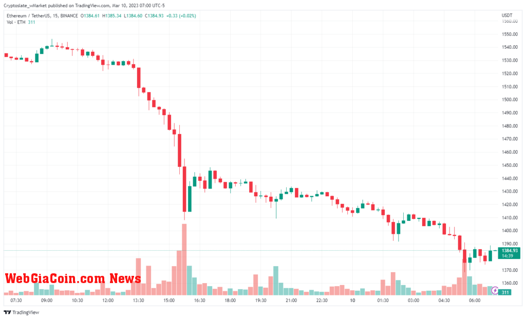 Ethereum chart