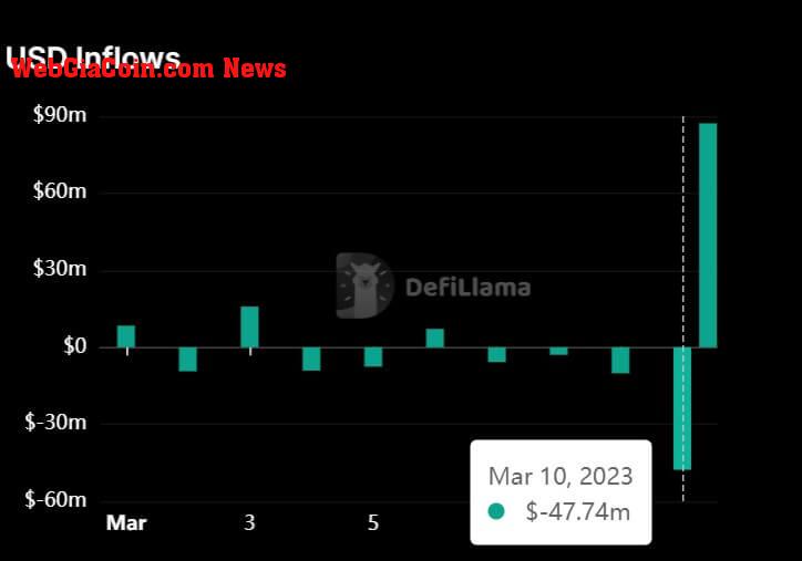 Huobi Outflows