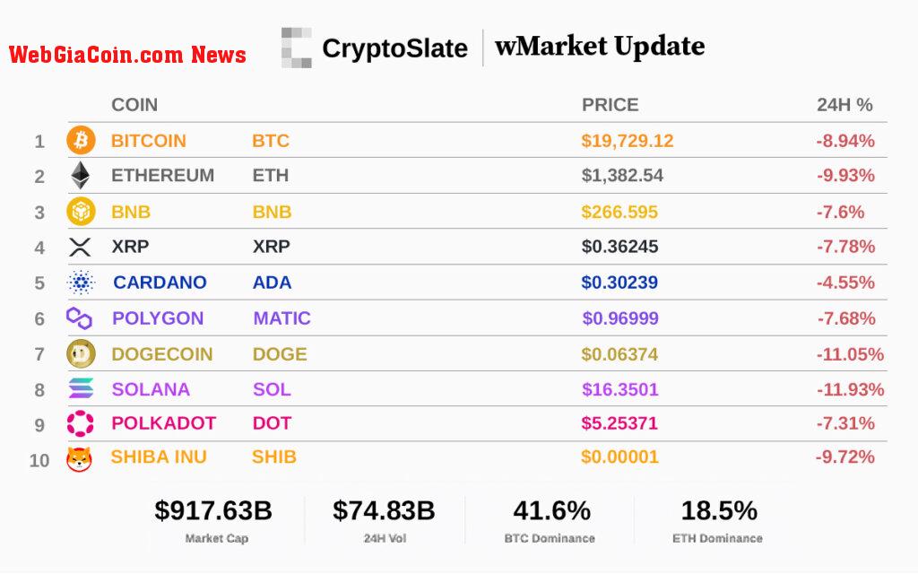 Top 10 cryptocurrencies