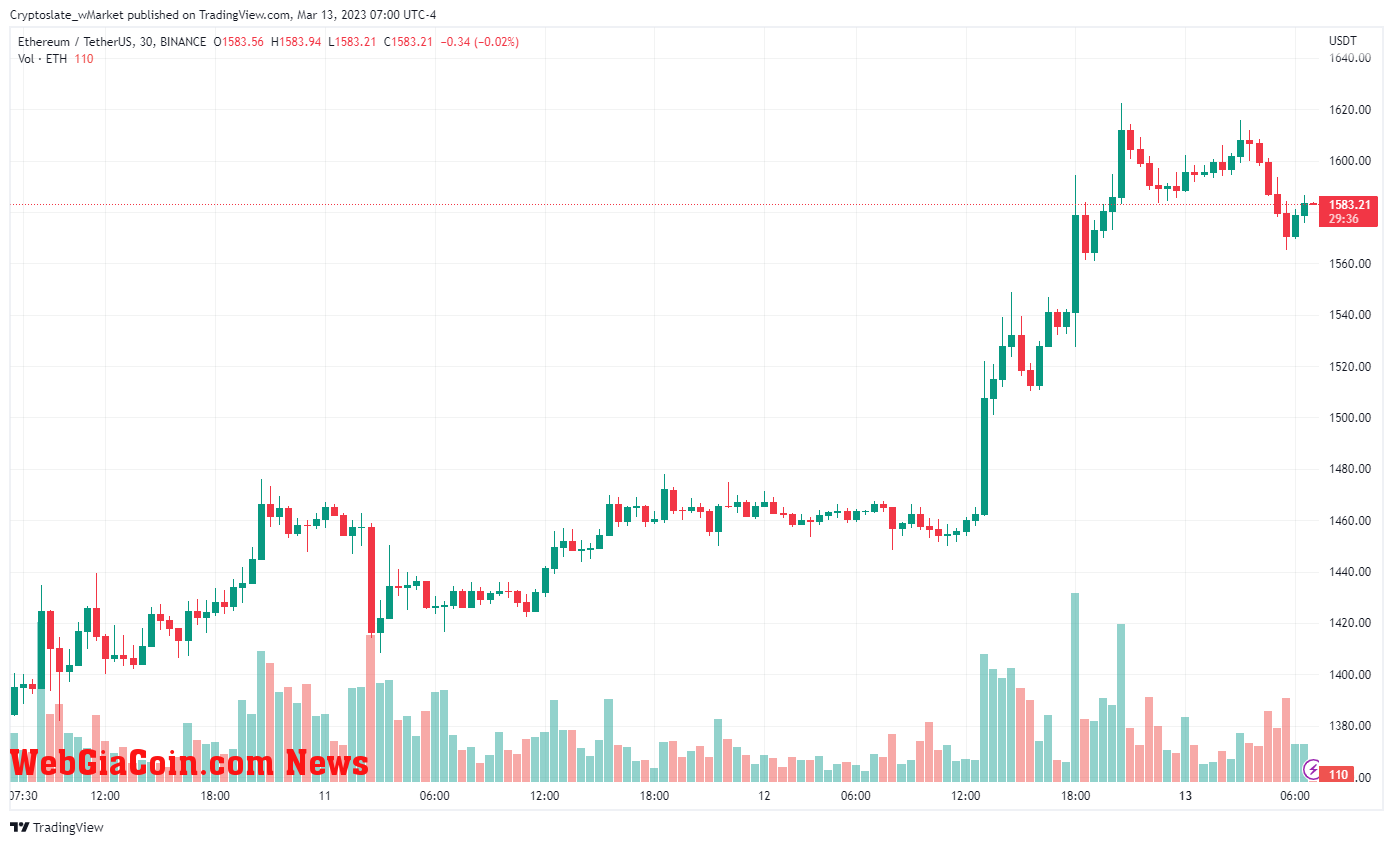 ETH price performance