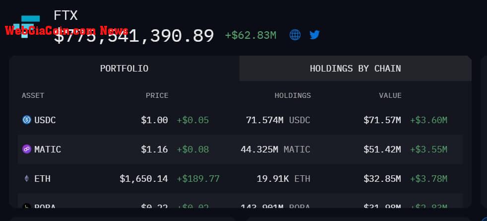 FTX's crypto holdings