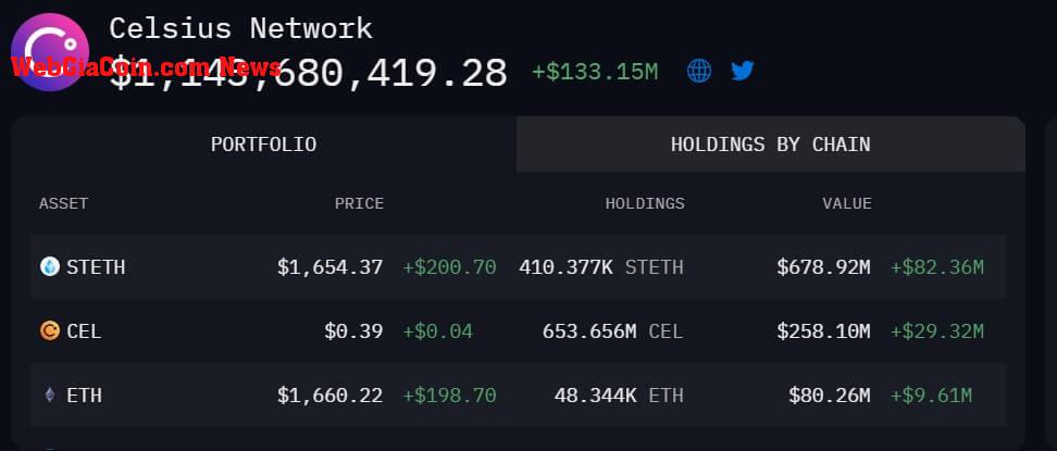 Celsius Network