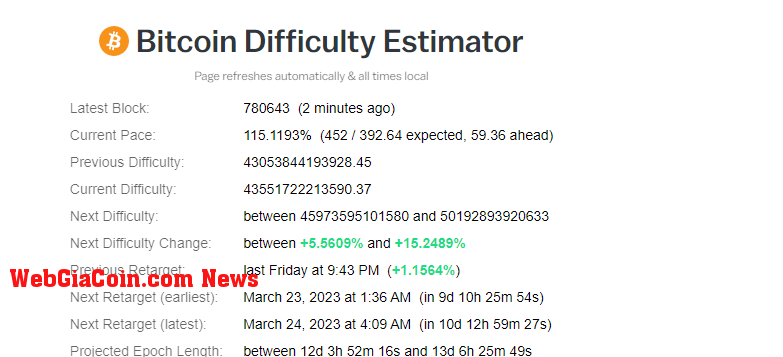 Difficulty: (Source: bitrawr)