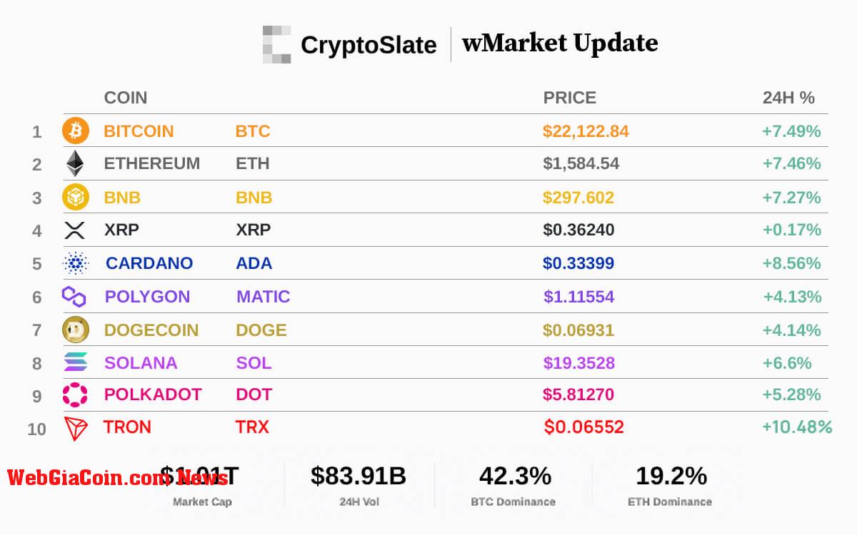 WebGiaCoin wMarket update