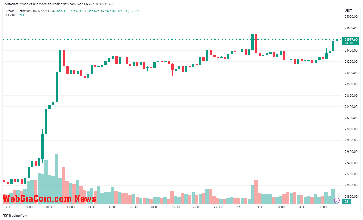 WebGiaCoin wMarket update