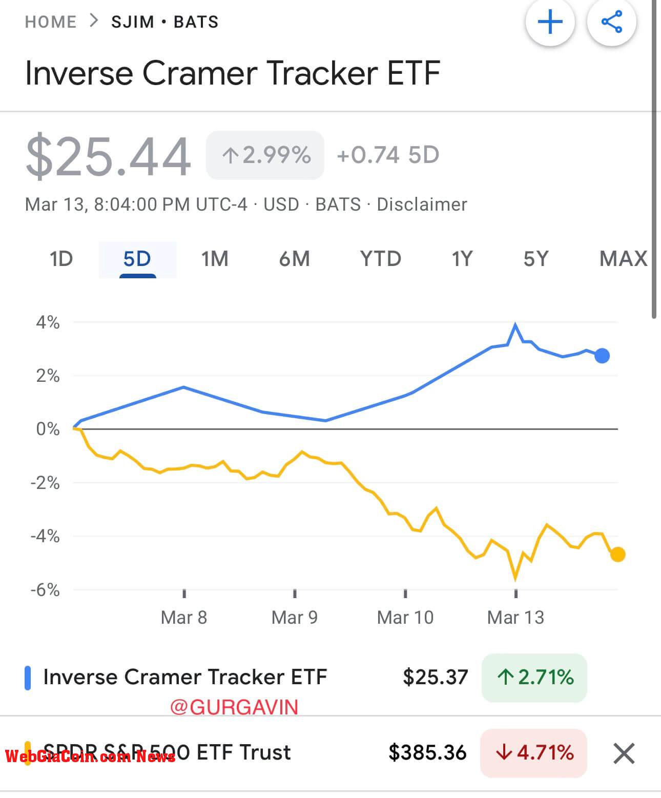 Jim Cramer ETF