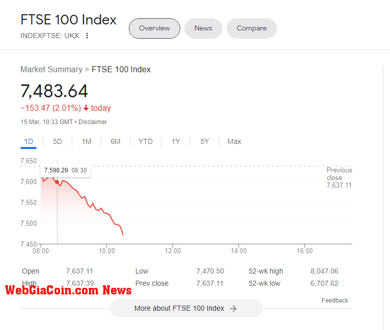 FTSE 100 Share Price: (Source: Google)
