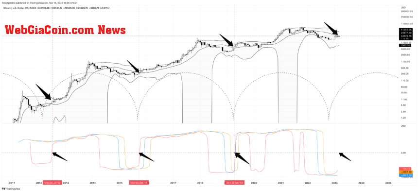 bitcoin BTCUSD_2023-03-15_11-46-12