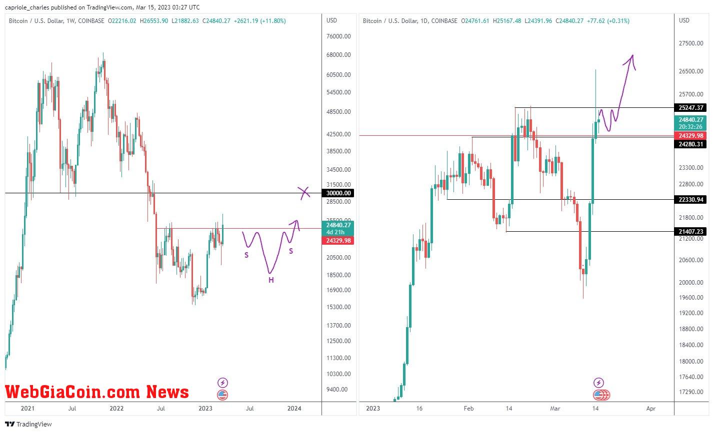 Bitcoin price