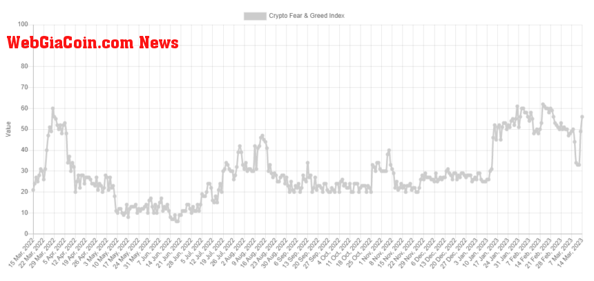 Bitcoin Fear And Greed Index