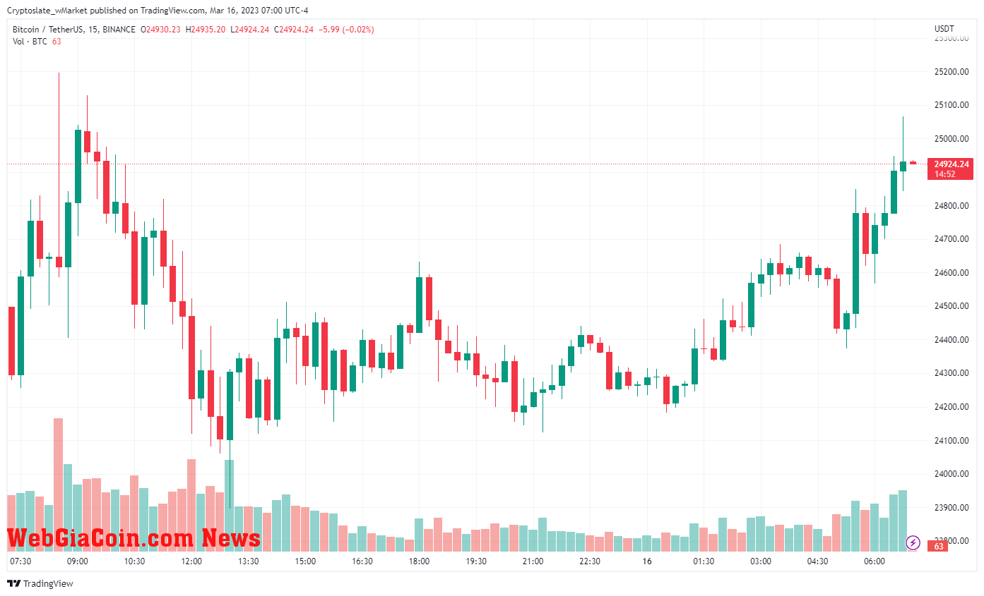 WebGiaCoin wMarket update