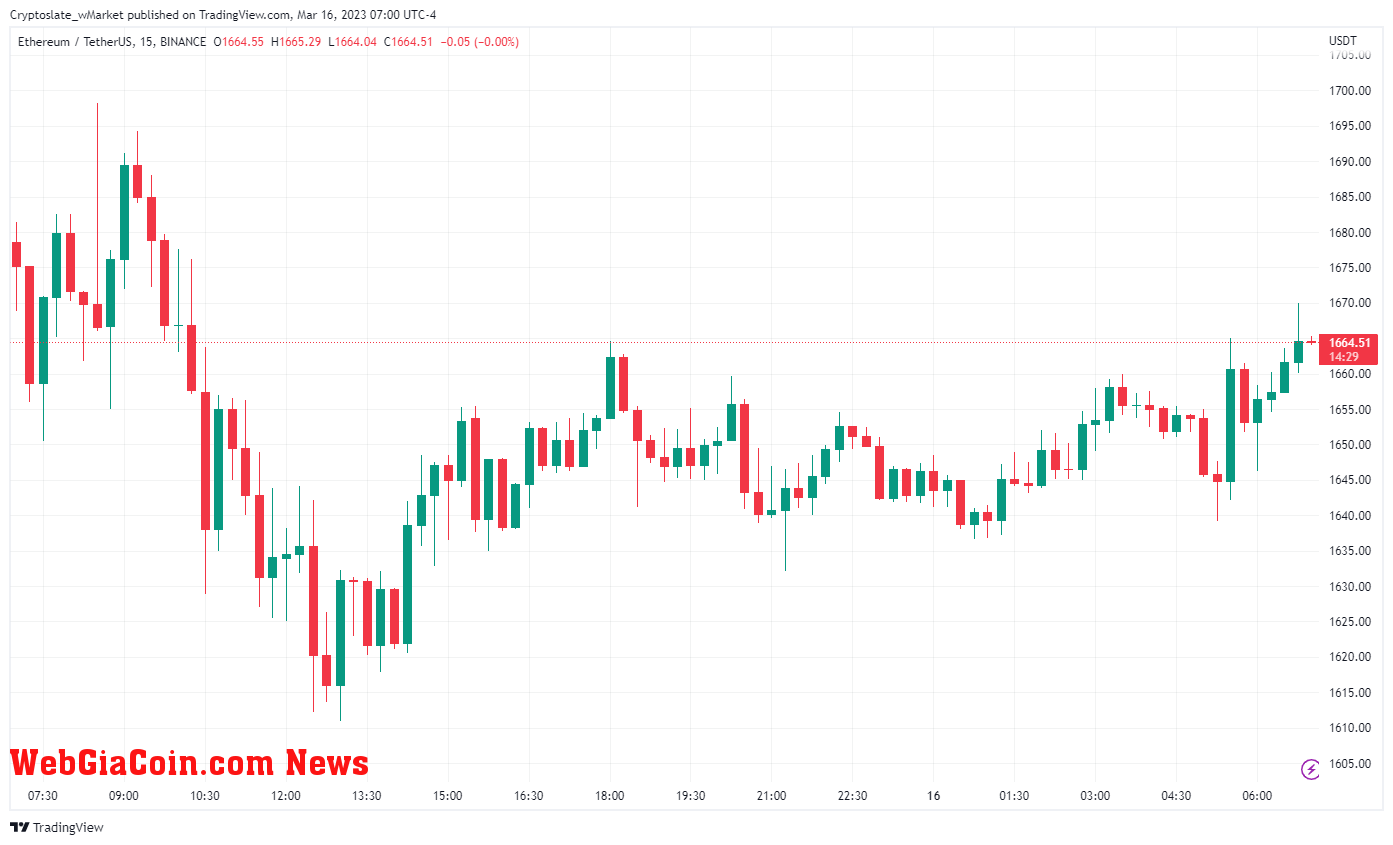 WebGiaCoin wMarket update