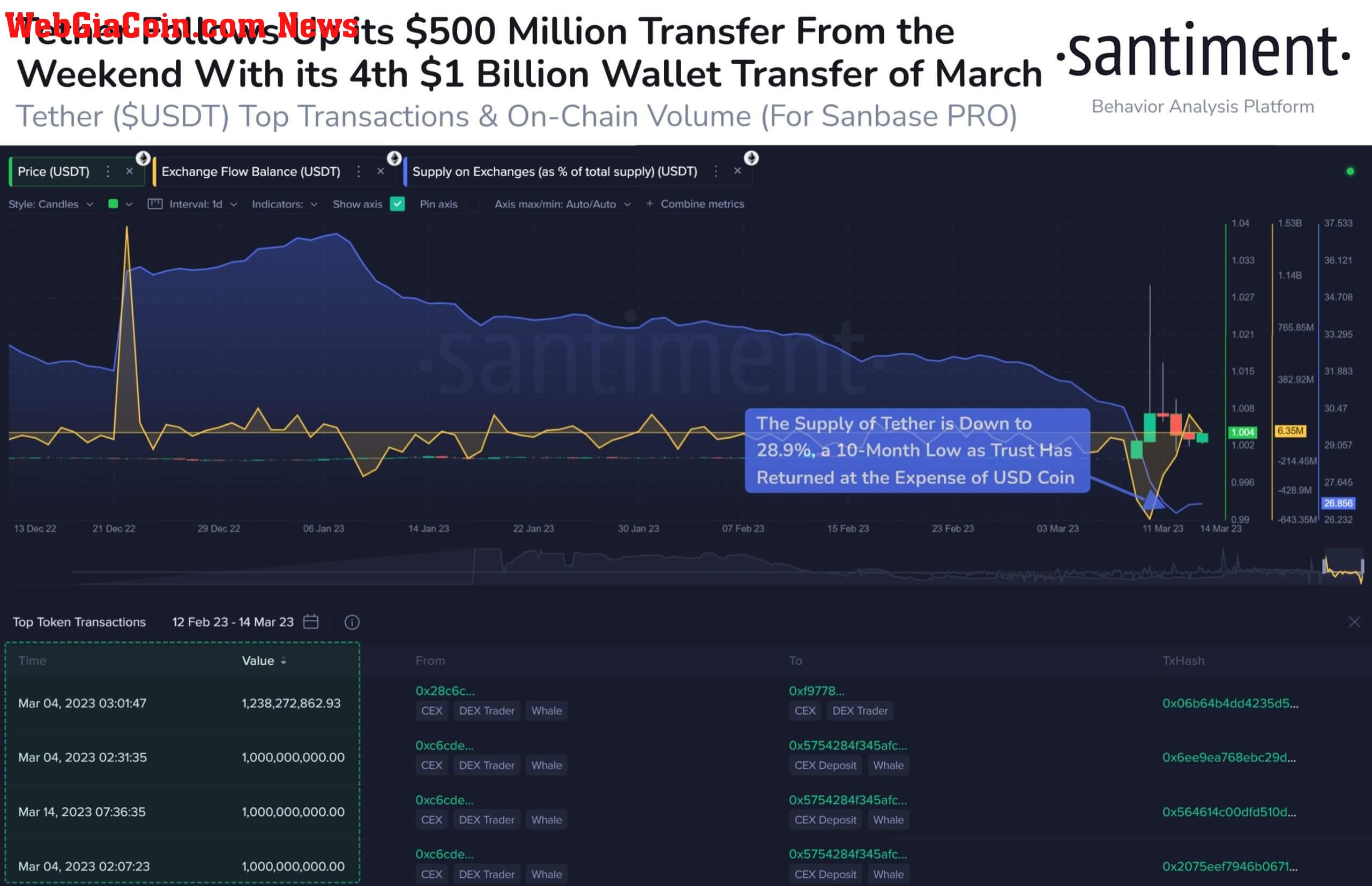 Tether USDT