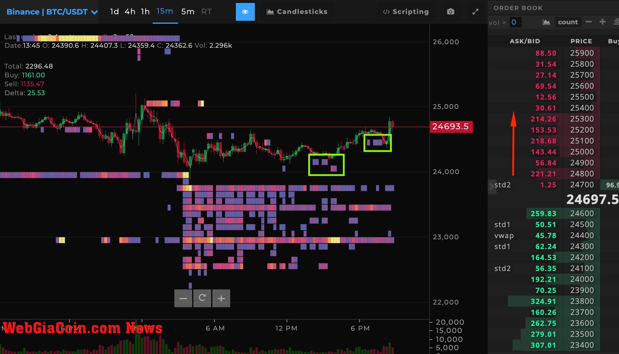 Bitcoin Binance Spot Orderbook