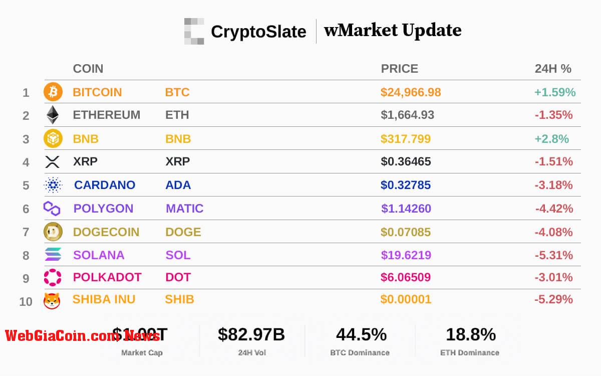 WebGiaCoin wMarket update