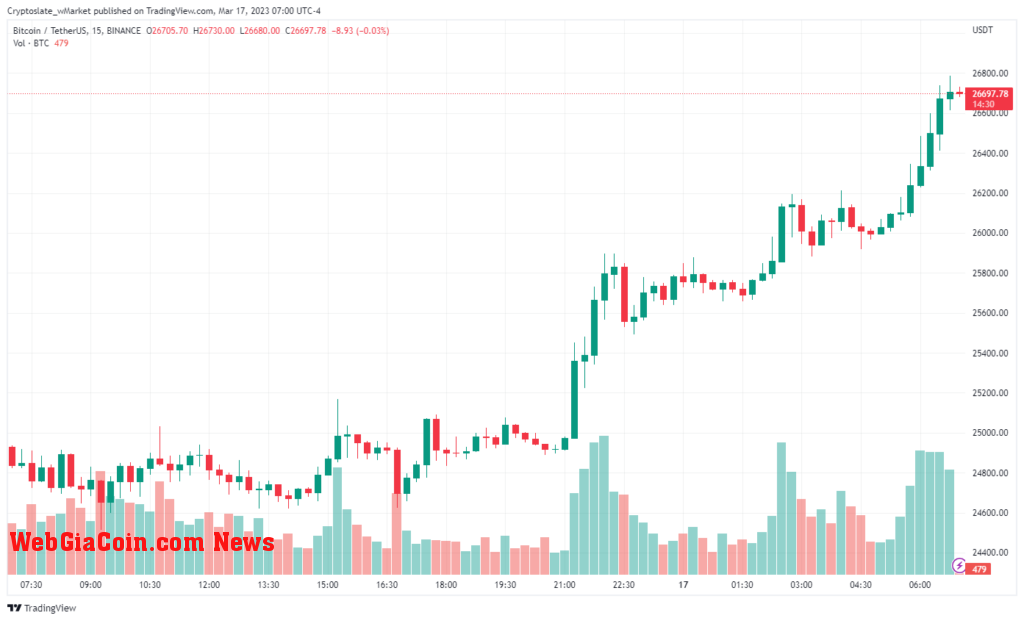 Bitcoin chart