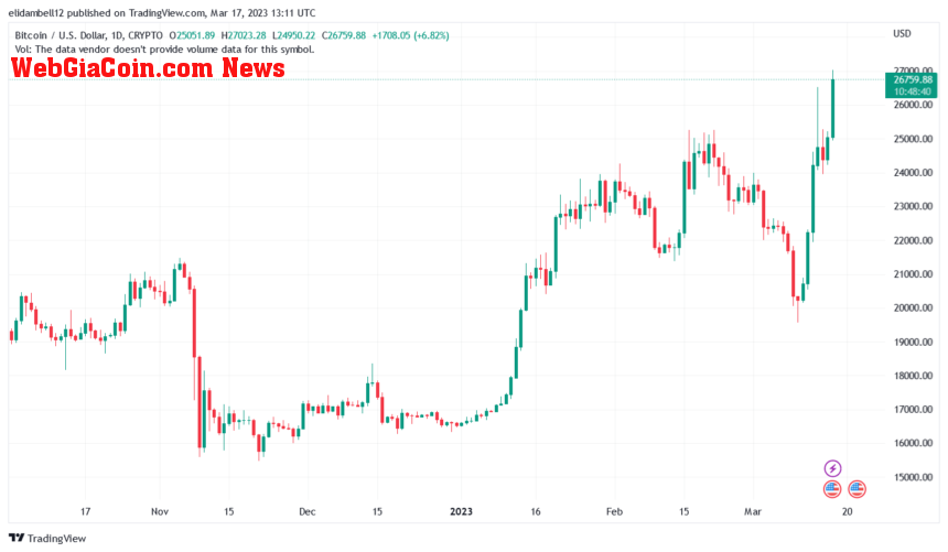 Messari CEO Ryan Selkis Predicts Bitcoin To Touch $100,000, Here's When