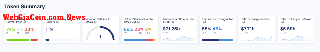 Bitcoin Holders Making Money