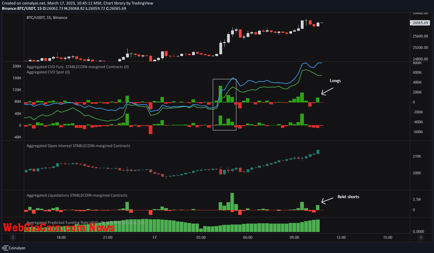 Bitcoin price 