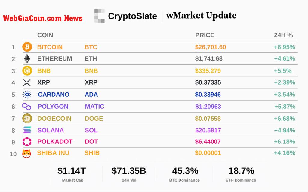 Top 10 cryptocurrencies