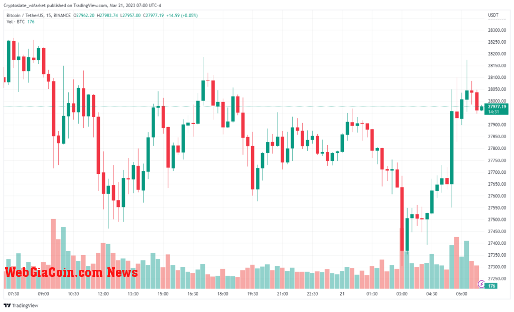 Bitcoin chart