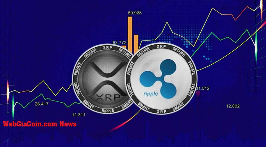 XRP, ADA dẫn đầu việc định giá thị trường với mức tăng hai chữ số, nhiều khả năng tăng giá sắp tới?