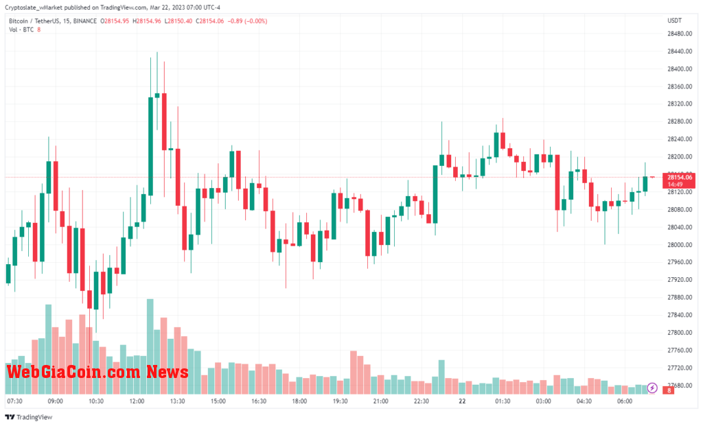 Bitcoin chart