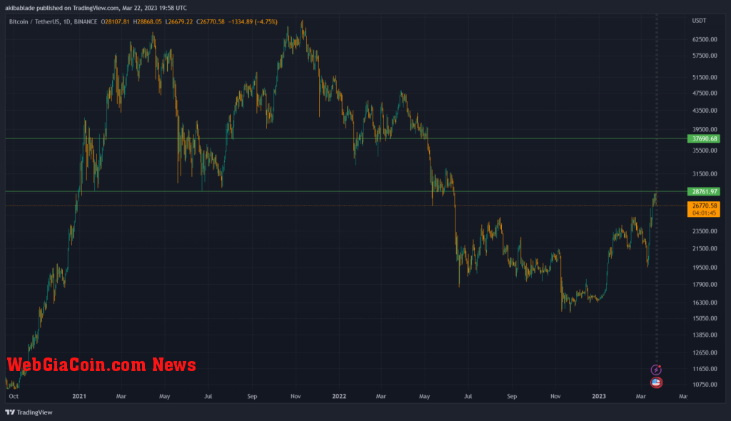 btc resistance