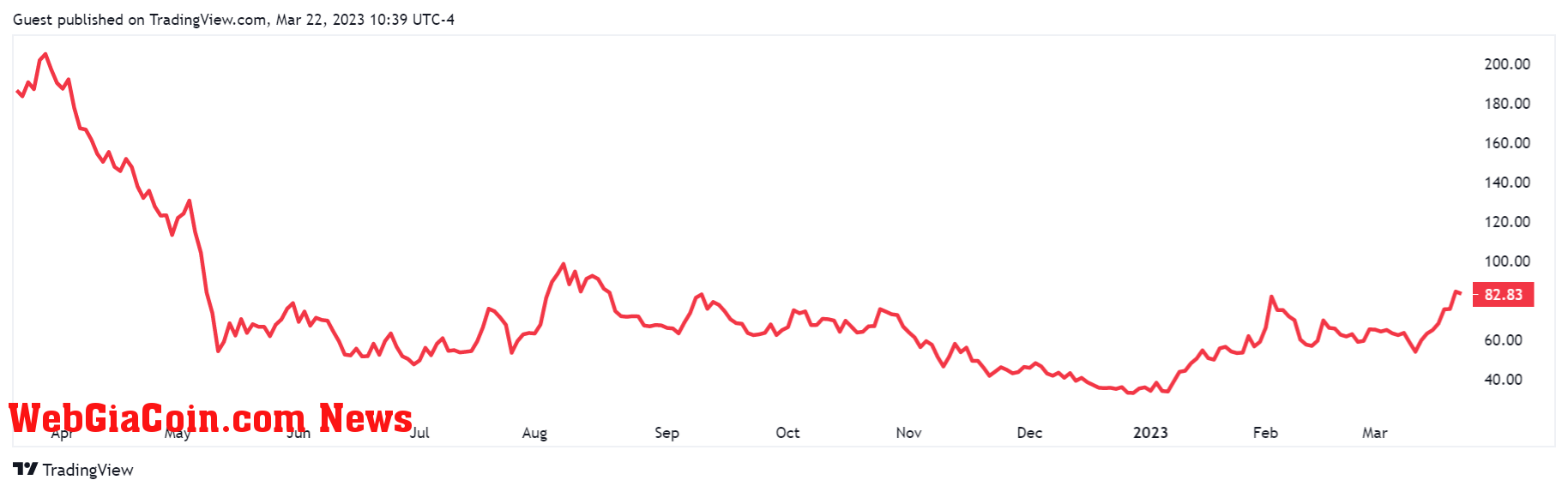 Coinbase stock