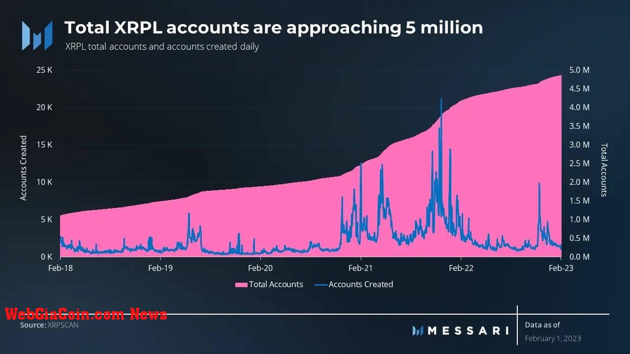 Ripple XRP Ledger XRPL