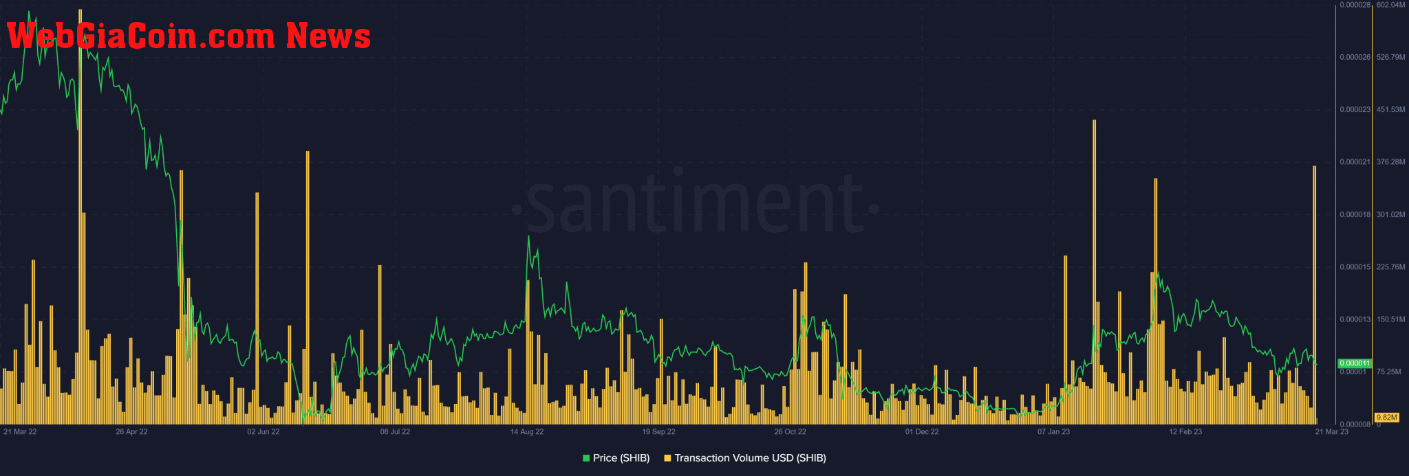 Santiment