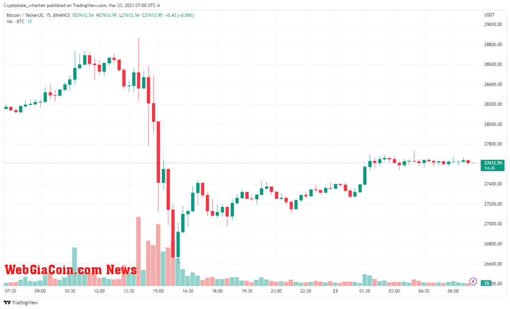 Bitcoin chart