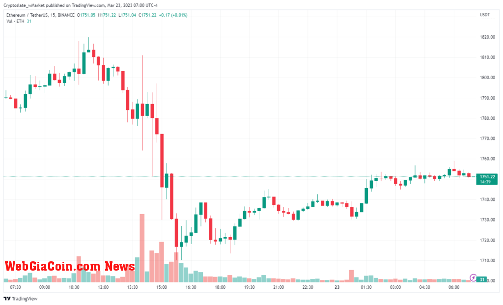 Ethereum chart