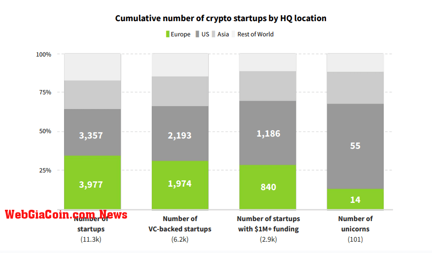 european crypto startups