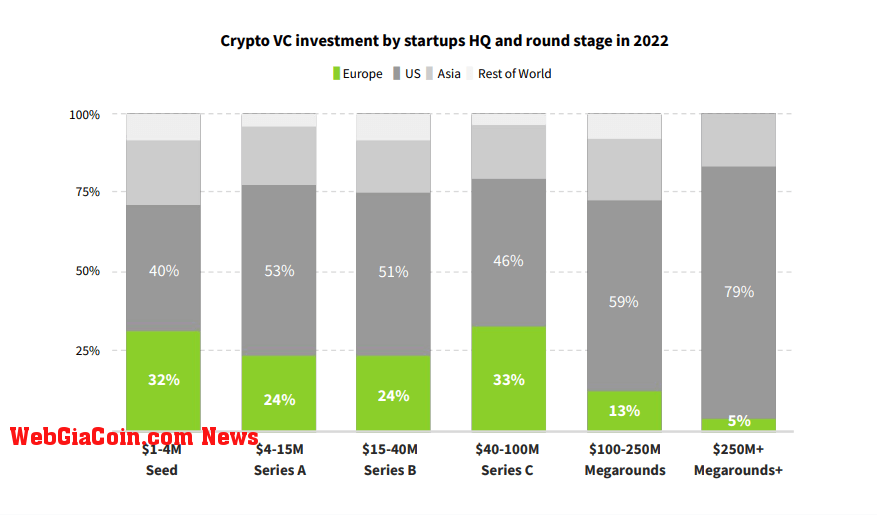 european crypto startups vc